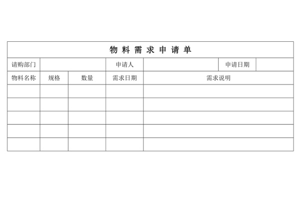 传统保洁行业在项目物料申请中，有些什么流程呢？走流程的过程中又会遇到什么问题呢？我们今天就探讨下这些问题。